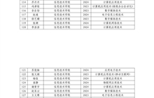 學校關于推薦獲得2024-2025學年國家勵志獎學金學生名單的公示