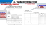 以專業為載體，提升人才培養質量——專業診改實務
