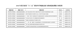 轉發關于印發甘肅省教育科學“十三五”規劃2018年度高校與職業院校課題立項結果的通知