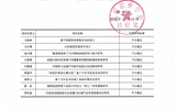 2019年“武威職業學院院級科研項目”立項評審結果公示