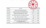 2019年“武威職業學院院級科研項目”結項評審結果公示
