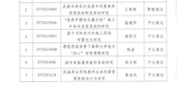 關(guān)于2020年武威職業(yè)學院院級科研項目結(jié)項評審結(jié)果公示