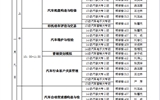汽車工程系2016-2017學年第一學期期末考試監考安排