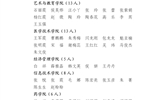 關于2022年度武威職業學院優秀共青團員、優秀學生團干部、優秀共青團干部、五四紅旗團委（團支部）擬通報表揚對象的公示