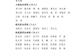 關于武威職業學院2023年度優秀共青團員、優秀學生團干部、優秀共青團干部、五四紅旗團委（團支部）擬通報表揚對象的公示