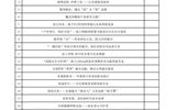 武威職業學院推薦參加第十四屆“挑戰杯”甘肅省大學生創業計劃競賽作品公示