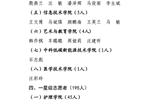 關于2025年武威職業學院 “星級志愿者”擬認定人選的公示