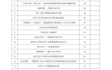 關于學校第四屆“挑戰杯”大學生課外學術科技作品競賽終審答辯成績的公示