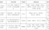 關于推薦參加第十九屆“挑戰杯”全國大學生課外學術科技作品競賽“人工智能+”專項賽公示