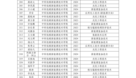 學校關于推薦獲得2024-2025學年國家勵志獎學金學生名單的公示