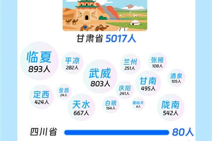 ف^2025С¡񡱔